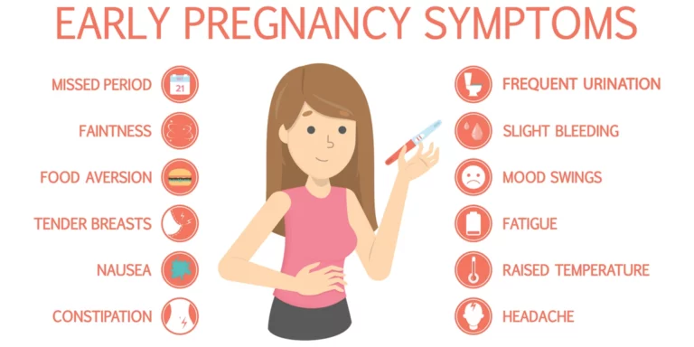 Pregnancy Symptoms