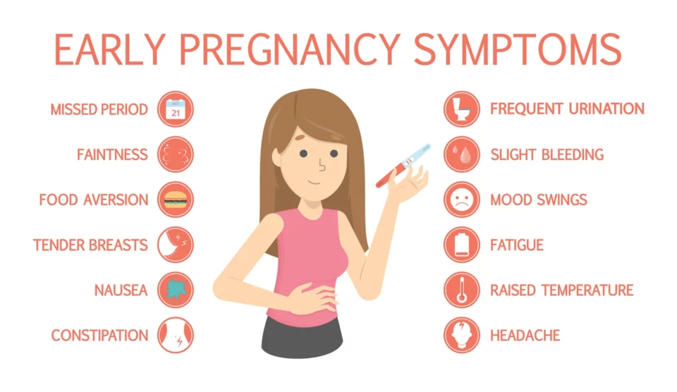 Pregnancy Symptoms Pregnancy Symptoms