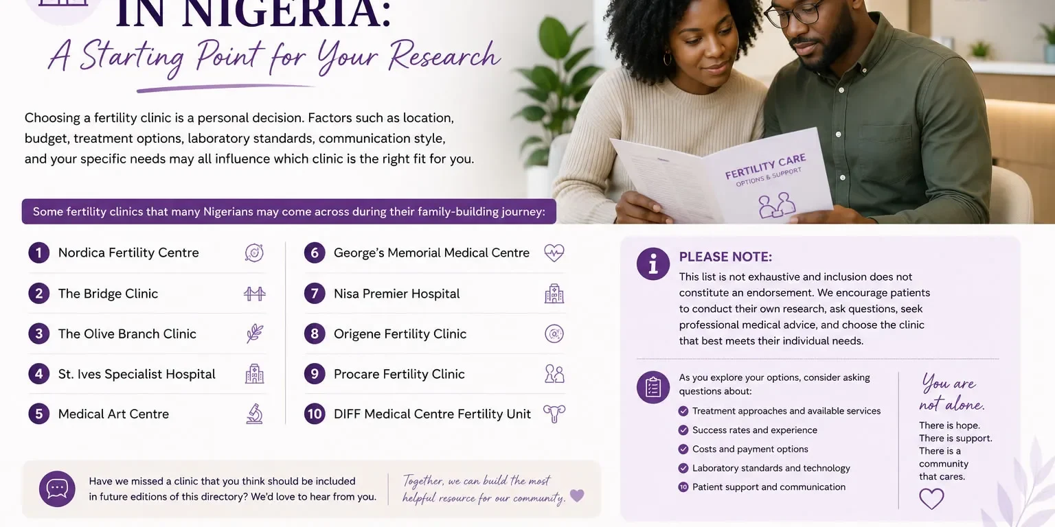 9259C547-CEF9-4EB1-9640-5EB1656A32F6 Fertility Clinics in Nigeria